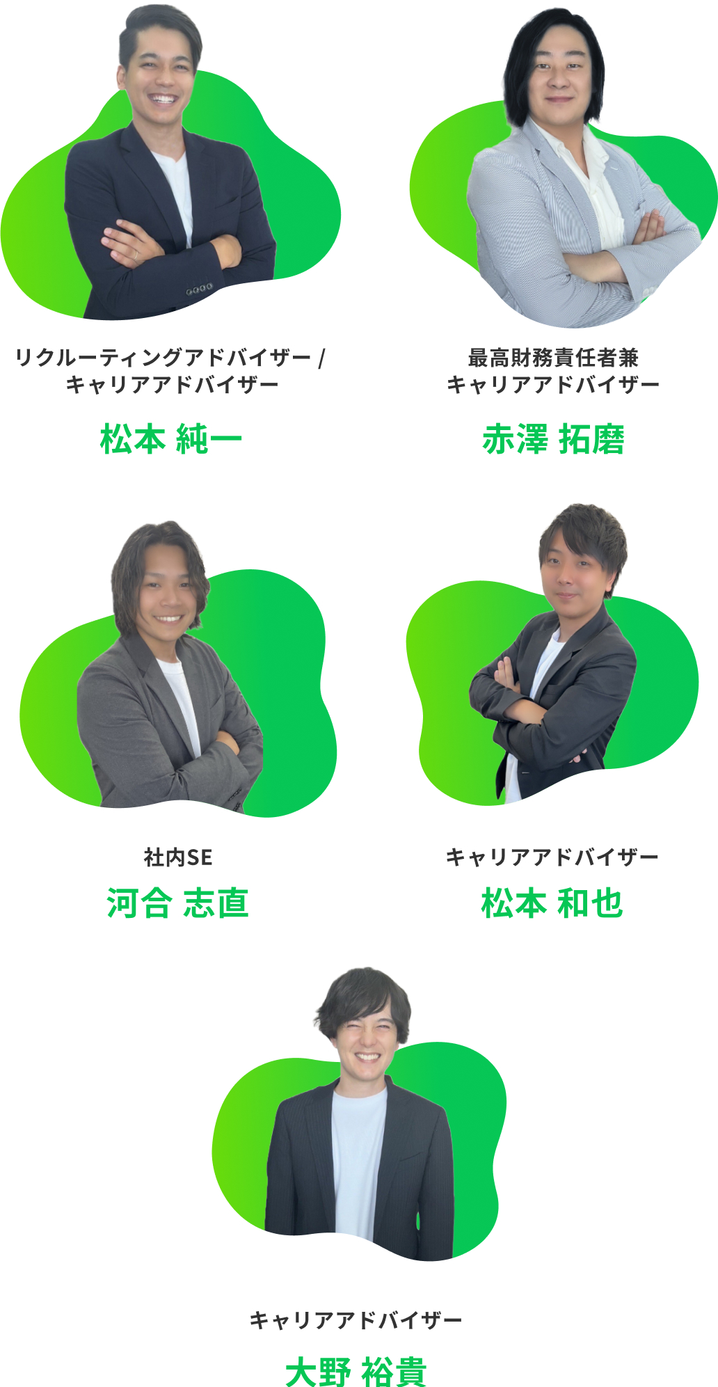 キャリアアドバイザー:松本純一・最高財務責任者:赤澤拓磨・社内SE:河合志直・キャリアアドバイザー:松本和也・大野裕貴